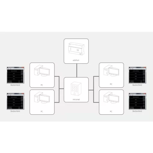 BAB-TEC 20300 EibPort kiegészítő szoftver | CONTROL W