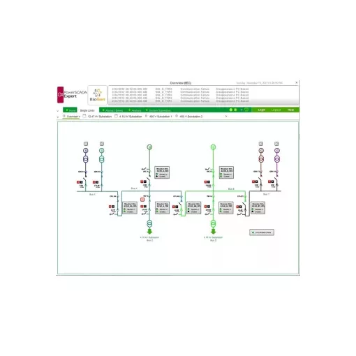 Schneider Electric PSA101114 PSO szerver licensz 5000