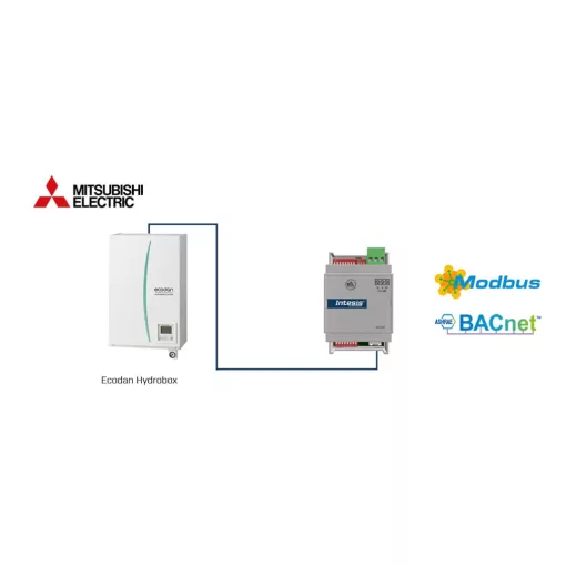 INTESIS IN485MIT001A000 BACnet-Gateway MS/TP Server | Mitsubishi, 1 Air to Water egység