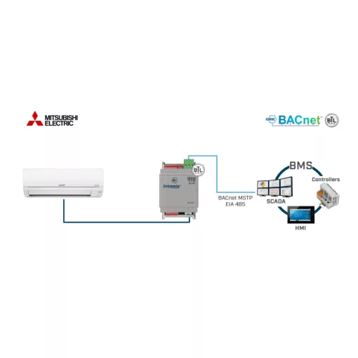 INTESIS IN485MIT001I000 BACnet-átjáró MS/TP szerver | Mitsubishi Electric beltéri, 1 beltéri egység