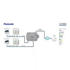   INTESIS IN771AIR00LO000 KNX-klíma átjáró | Panasonic, ECOi & ECOg & PACi, 128 IU/60 OU