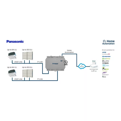 INTESIS IN771AIR00LO000 KNX-klíma átjáró | Panasonic, ECOi & ECOg & PACi, 128 IU/60 OU