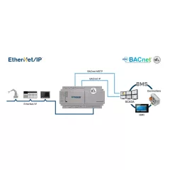   INTESIS INBACEIP1K20000 KNX-BACnet-Gateway IP & MS/TP Server | Ethernet, 1200 adatpont