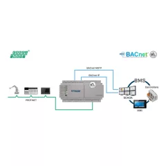   INTESIS INBACPRT1K20000 KNX-BACnet-Gateway IP & MS/TP Server | Profinet, 1200 adatpont