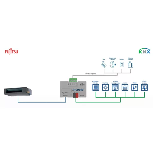 INTESIS INKNXFGL001I000 KNX klímavezérlő átjáró | Fujitsu, RAC and VRF Systems, 1 beltéri egység